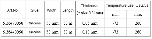 High Modulus PTFE - teippi